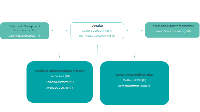 Organigramme_UEVB